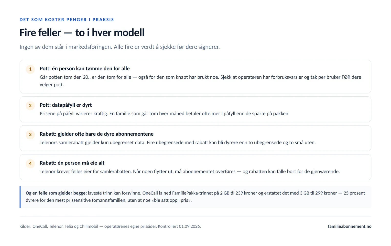 Fire feller i familieabonnement: potten kan tømmes av én person, datapåfyll er dyrt, rabatten gjelder ofte bare de dyre abonnementene, og én person må eie alt